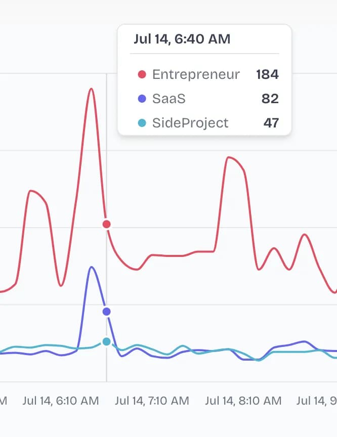 SaaS Dashboard