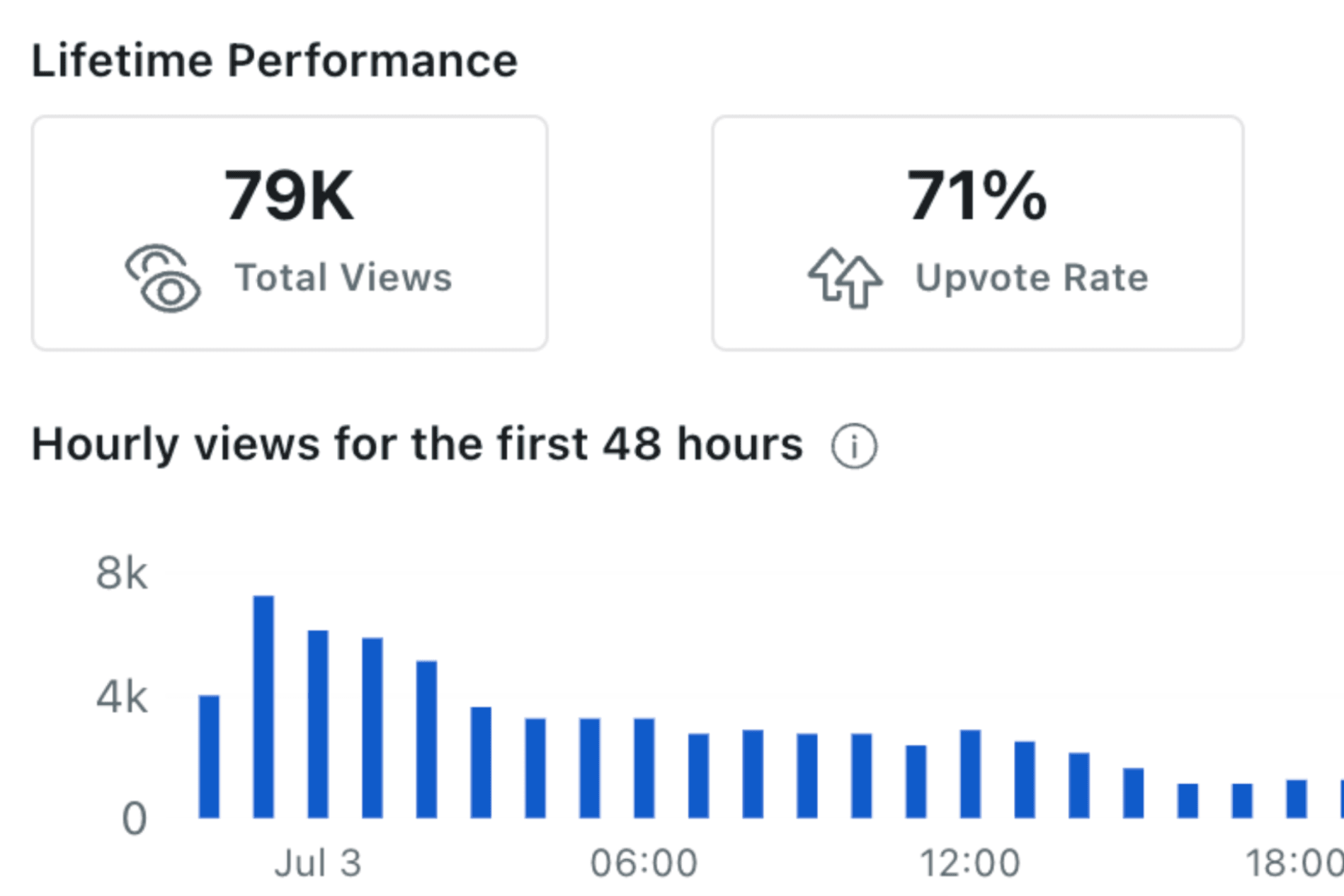 SaaS Dashboard