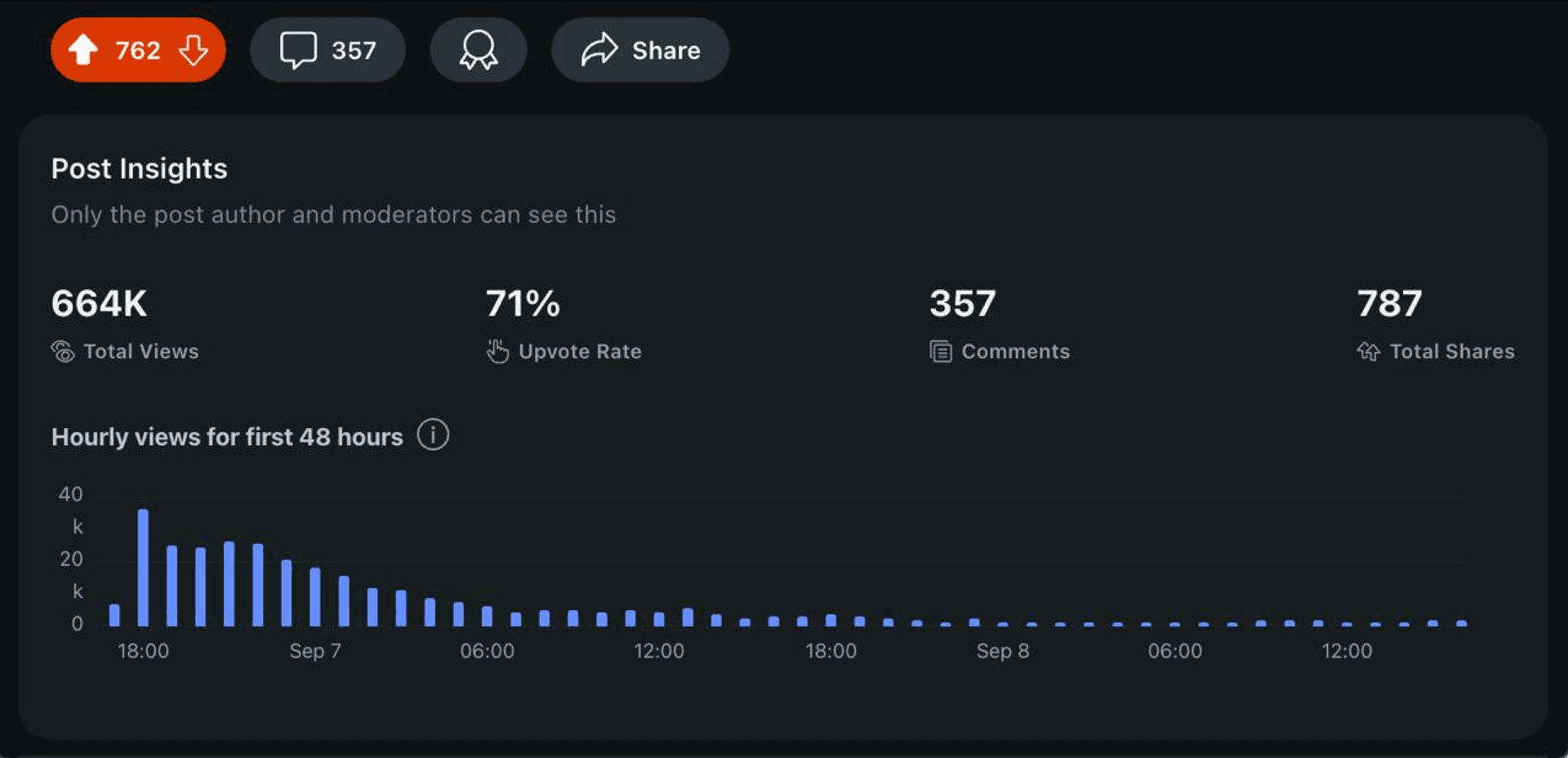 SaaS Dashboard