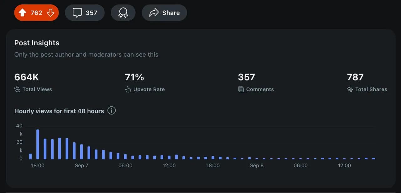 SaaS Dashboard